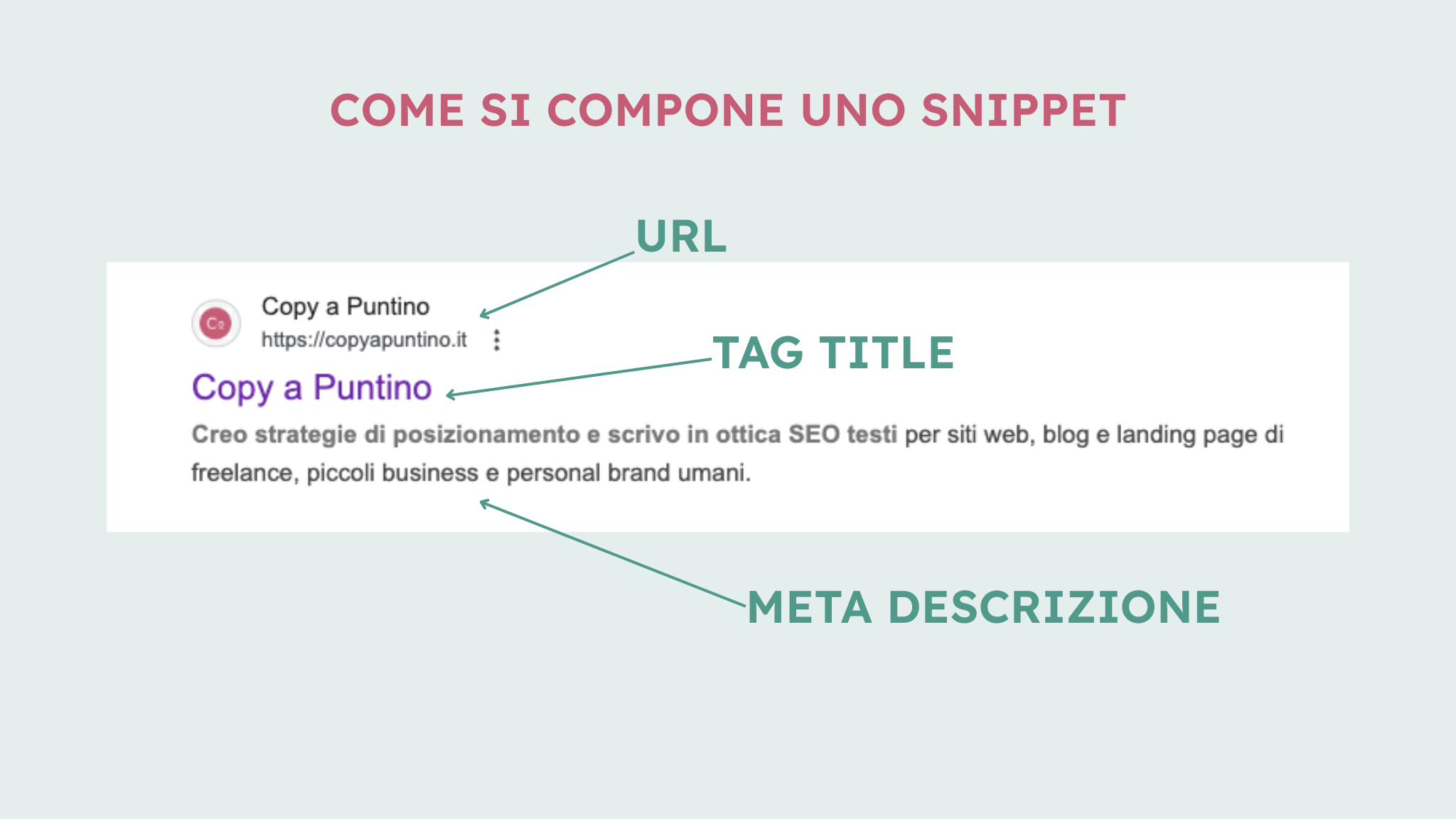come si compone uno snippet esempio estratto da Google